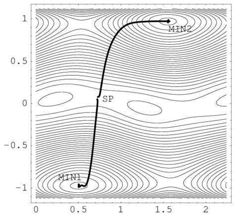 Image result for Building IRC Test