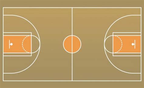 Dimensioni Campo Basket