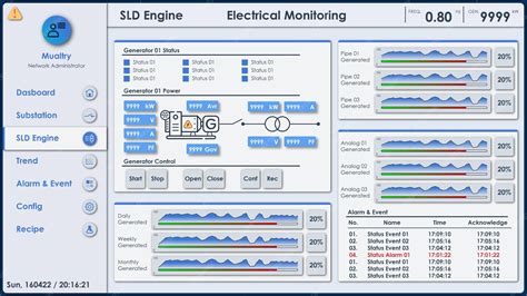 Image result for Ignition SCADA UI Example