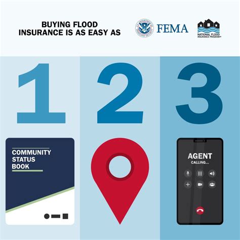 Image result for National Flood Insurance Program