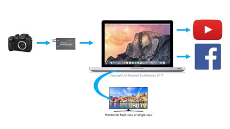 How to Stream From Computer 的图像结果