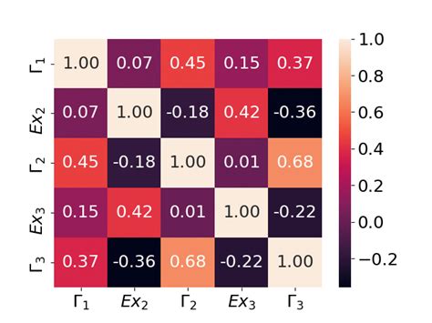 Image result for Correlogram MATLAB
