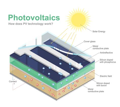 How Solar Panels Work Diagram