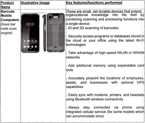 Barcode/RFID Computers Classified Under 84713090: CAAR