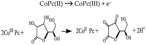 Biosensors | Special Issue : Electrochemical (Bio-) Sensors in ...