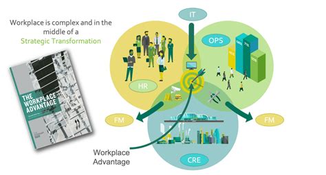 Workplace Strategy 的图像结果