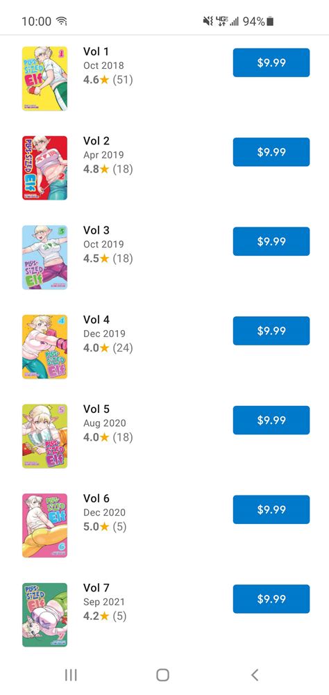 Are the digital releases of Plus-Sized Elf uncensored? : r/manga