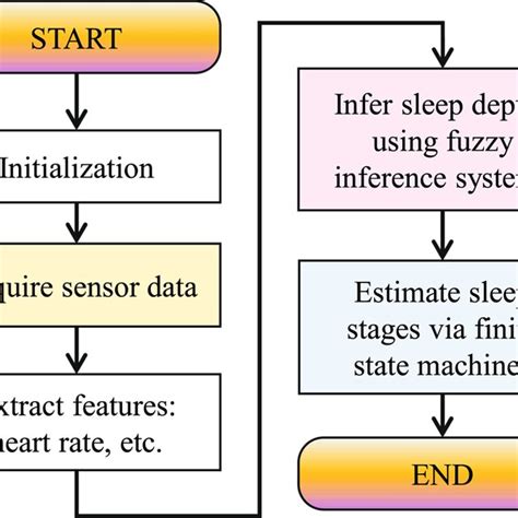 Image result for FSM Finite State Machine
