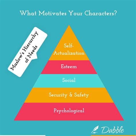 Types of Character Motivation - What Gets Them Out Of Bed?