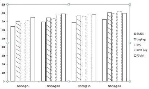 Image result for Ranking Algorithms
