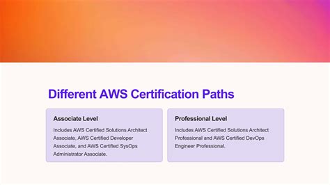 Image result for AWS Certification Tutorial