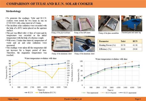 PASSIVE COMFORT LAB | CEPT - Portfolio