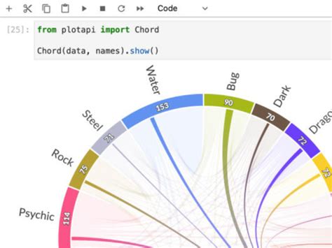 Beautiful interactive chord diagrams with Chord Pro - Dr. Shahin Rostami