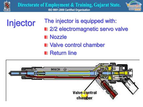 Image result for Common-Rail Diesel Fuel Injection System