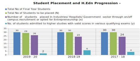 Placement Statistics - NGSMIPS