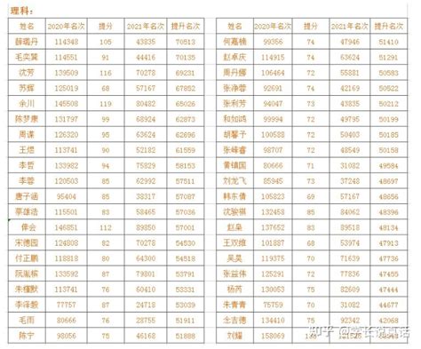 曲靖市各县市区人口分布_挂云帆