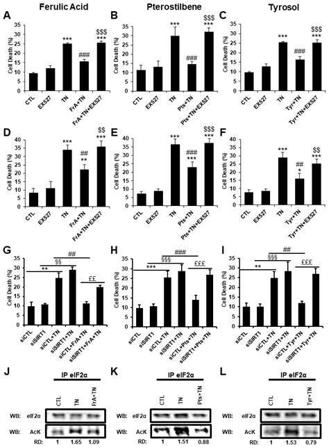 Ferulic Acid, Pterostilbene, and Tyrosol Protect the Heart from ER ...