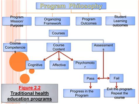 Image result for Competency Based Education Program