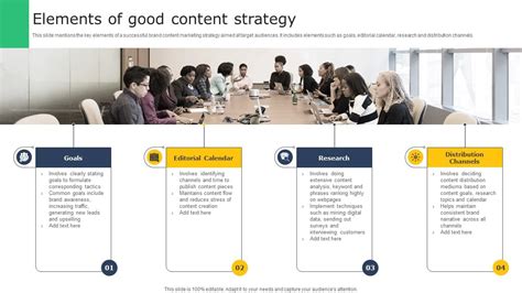 Image result for Elements of Content Strategy
