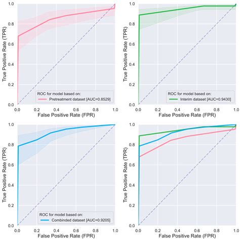 Longitudinal FDG-PET Radiomics for Early Prediction of Treatment ...