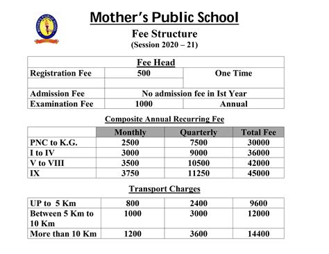 Mother Public School
