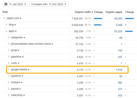 Image result for Content Strategy Example
