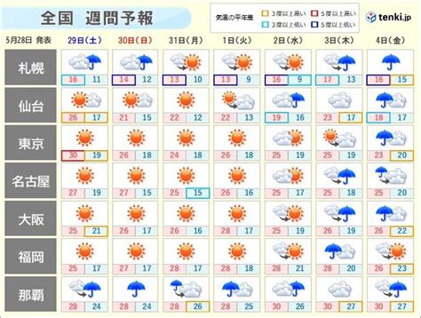 週間天気 週末は五月晴れが多い 来週は東京でも梅雨空か（2021年5月28日）｜BIGLOBEニュース