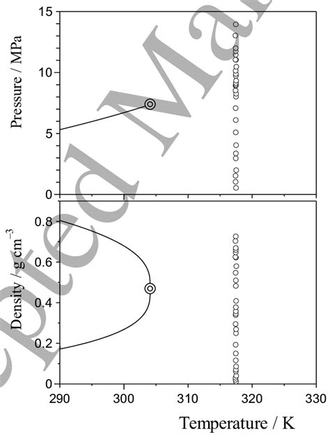 Image result for SCO2 Critical Pressure