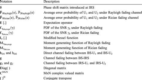 Notations Math 的图像结果