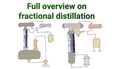 Fractional Distillation Process 的图像结果