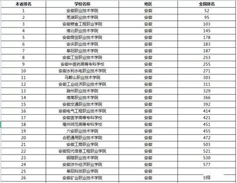 江苏省大学排名（2022年最新）-附江苏各大学录取分数线及位次一览表 – 兜在学
