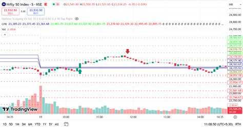 Image result for Scalping Trading Strategy Book