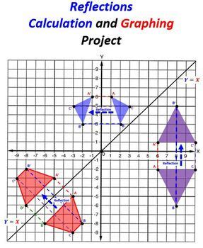Image result for How to Draw Math Reflections