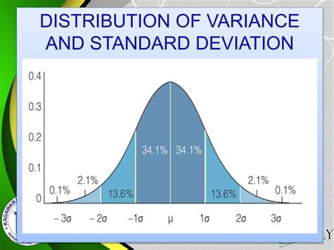 Image result for Discrete Random Variable Variance StatCrunch