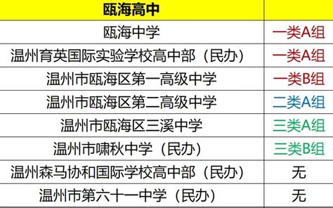 2019中考成绩排行_速看 宿松2019年中考成绩排名表_中国排行网