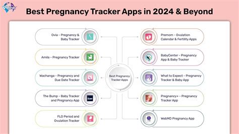Top 10 Top 10 Pregnancy Apps in 2024 & Beyond