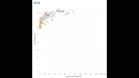 Image result for Gapminder Ggplot Code Diagram