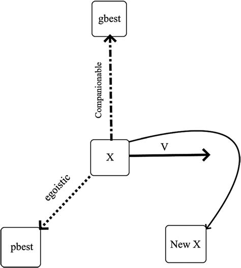 Source Code for PSO Algorithm 的图像结果