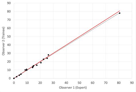 Image result for Example Continuous Data Question