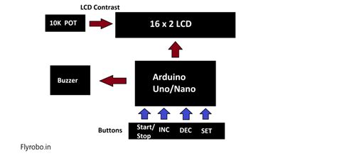 Arduino LCD Countdown 的图像结果