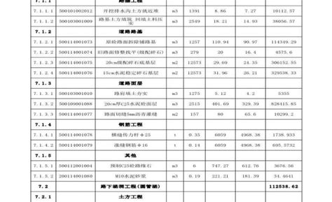 滁州市新集水库除险加固道路工程量清单报价表_工程计算表格_土木网