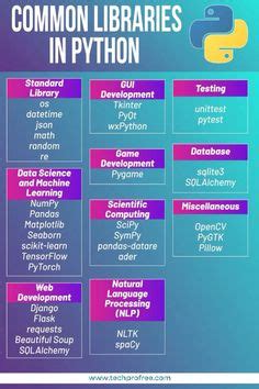 Image result for Computer Programming Program