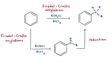 Image result for How to Add Labels to Scatter Plot with 3 Variables Python