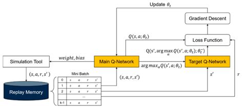 Example of Simulation Data Collecting Method 的图像结果