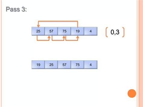 Image result for Different Types of Sorting
