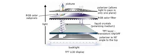 TFT LCD Tutorial 的图像结果