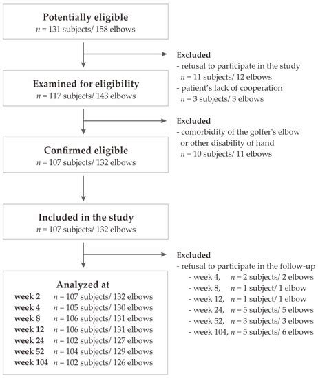 Polymorphic Variants of the PDGFRB Gene Influence Efficacy of PRP ...