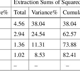 Image result for Rate Variance