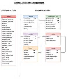 Data Normalization Conceptual Model 的图像结果
