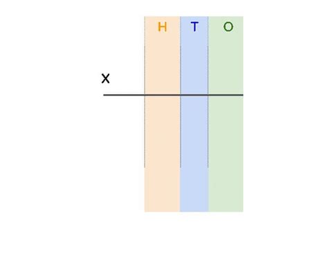 Image result for Standard Algorithm Multiplication Visual